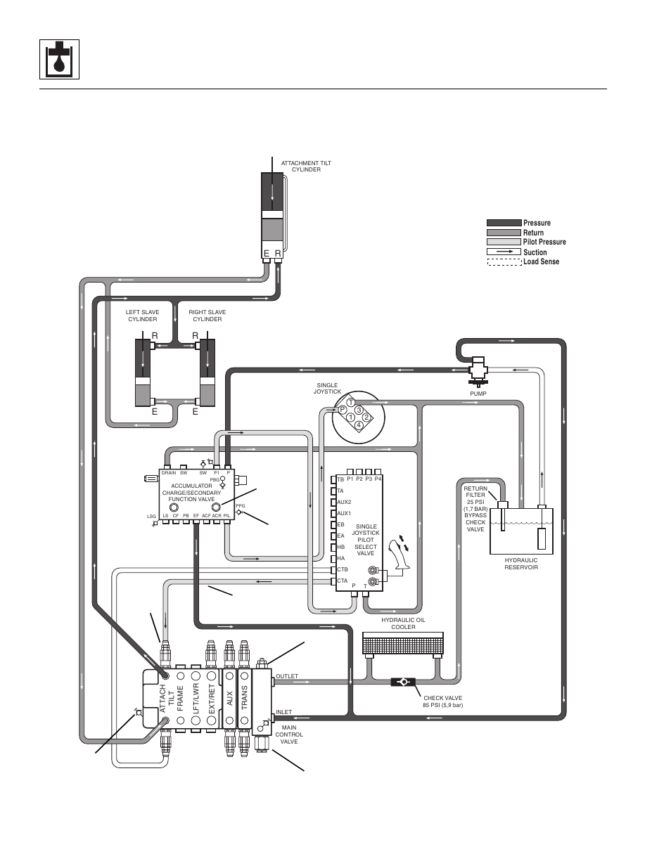 Hydraulic system | Lull 944E-42 Service Manual User Manual | Page 352 / 846