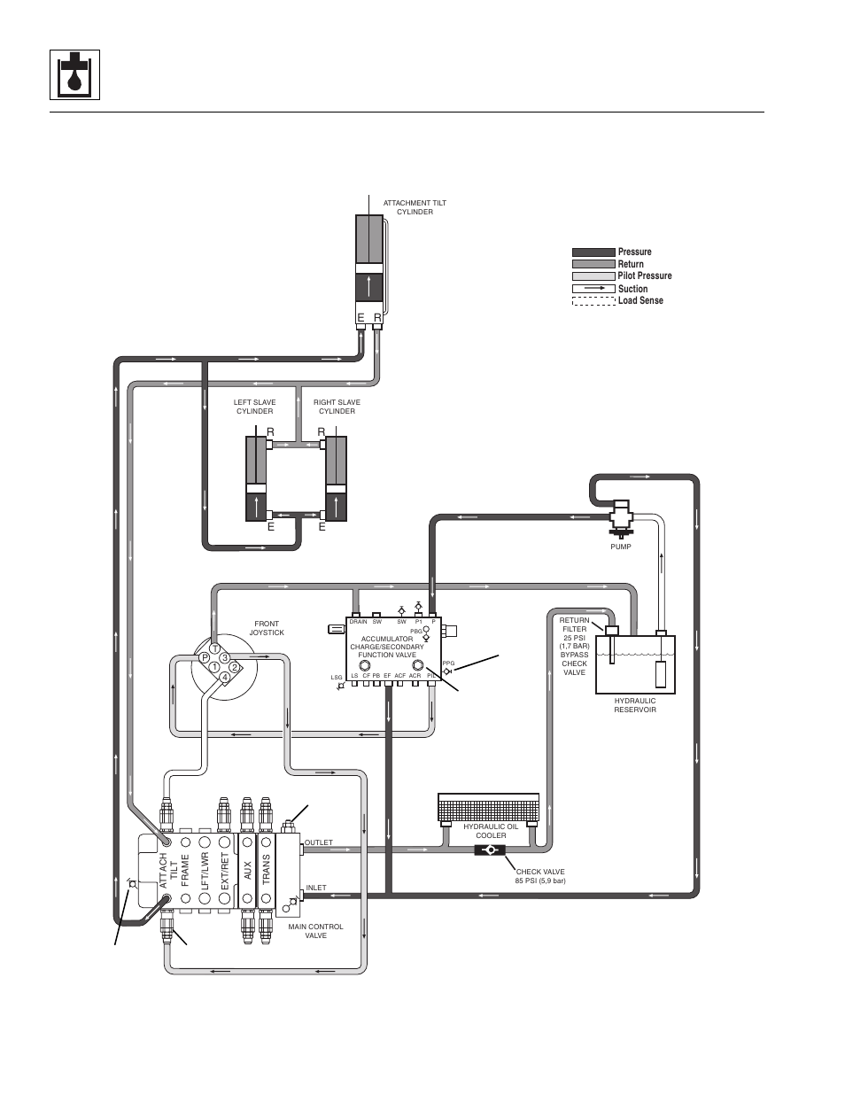 Hydraulic system | Lull 944E-42 Service Manual User Manual | Page 354 / 846