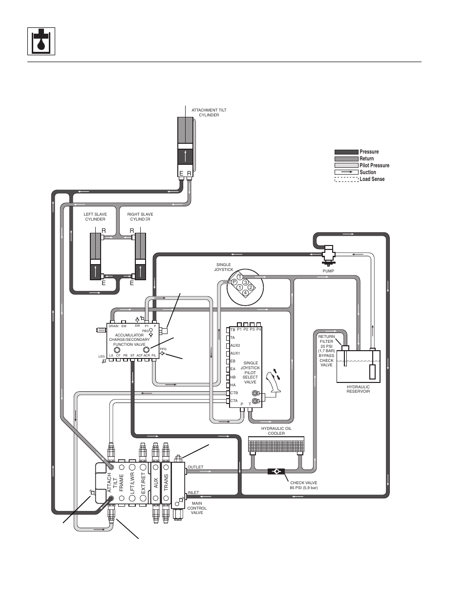 Hydraulic system | Lull 944E-42 Service Manual User Manual | Page 356 / 846