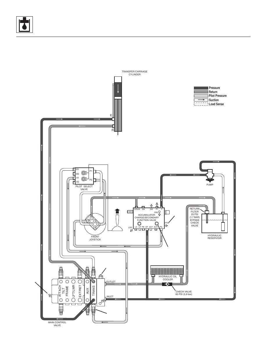 Hydraulic system | Lull 944E-42 Service Manual User Manual | Page 358 / 846