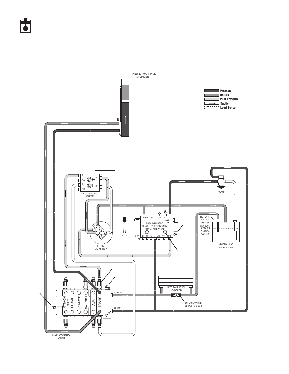 Hydraulic system | Lull 944E-42 Service Manual User Manual | Page 362 / 846