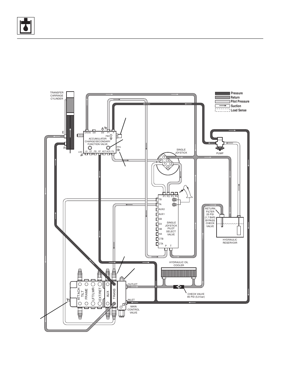 Hydraulic system | Lull 944E-42 Service Manual User Manual | Page 364 / 846