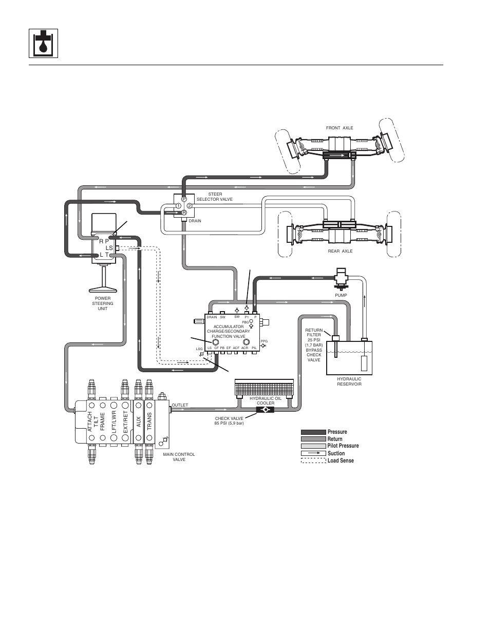 Hydraulic system | Lull 944E-42 Service Manual User Manual | Page 366 / 846