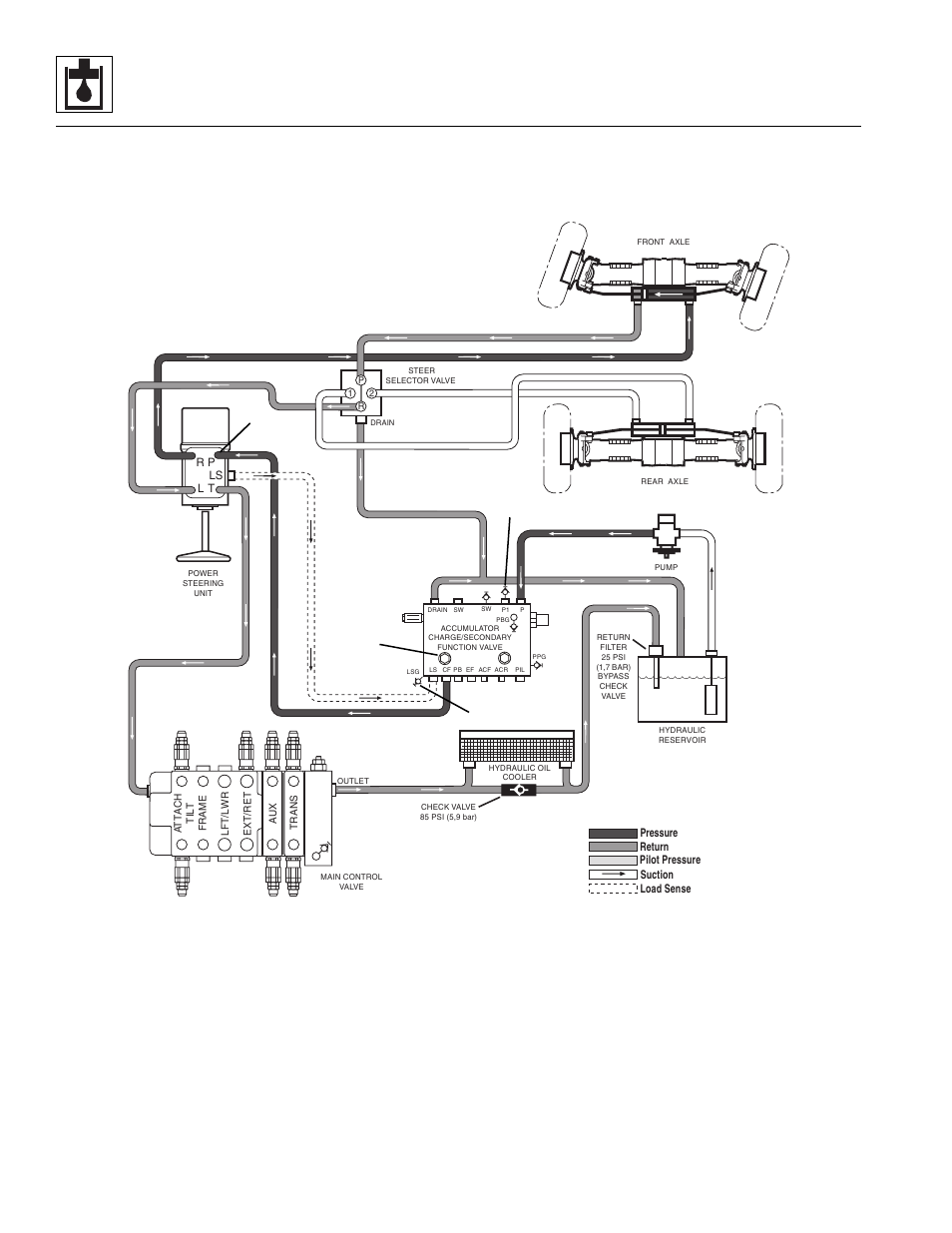 Hydraulic system | Lull 944E-42 Service Manual User Manual | Page 368 / 846