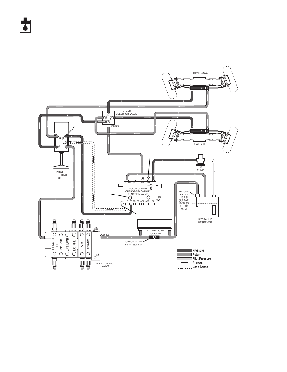 Hydraulic system | Lull 944E-42 Service Manual User Manual | Page 370 / 846