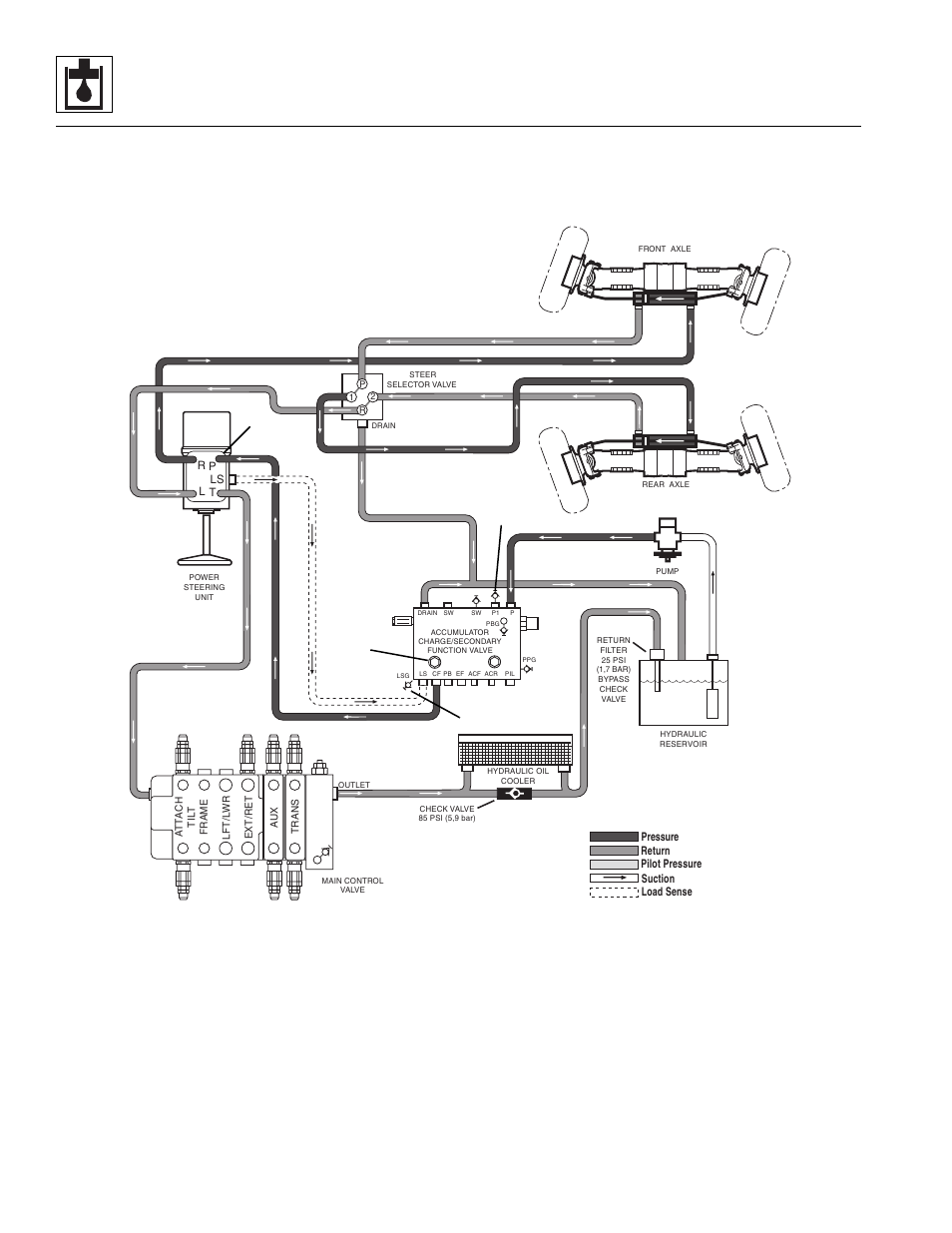 Hydraulic system | Lull 944E-42 Service Manual User Manual | Page 372 / 846