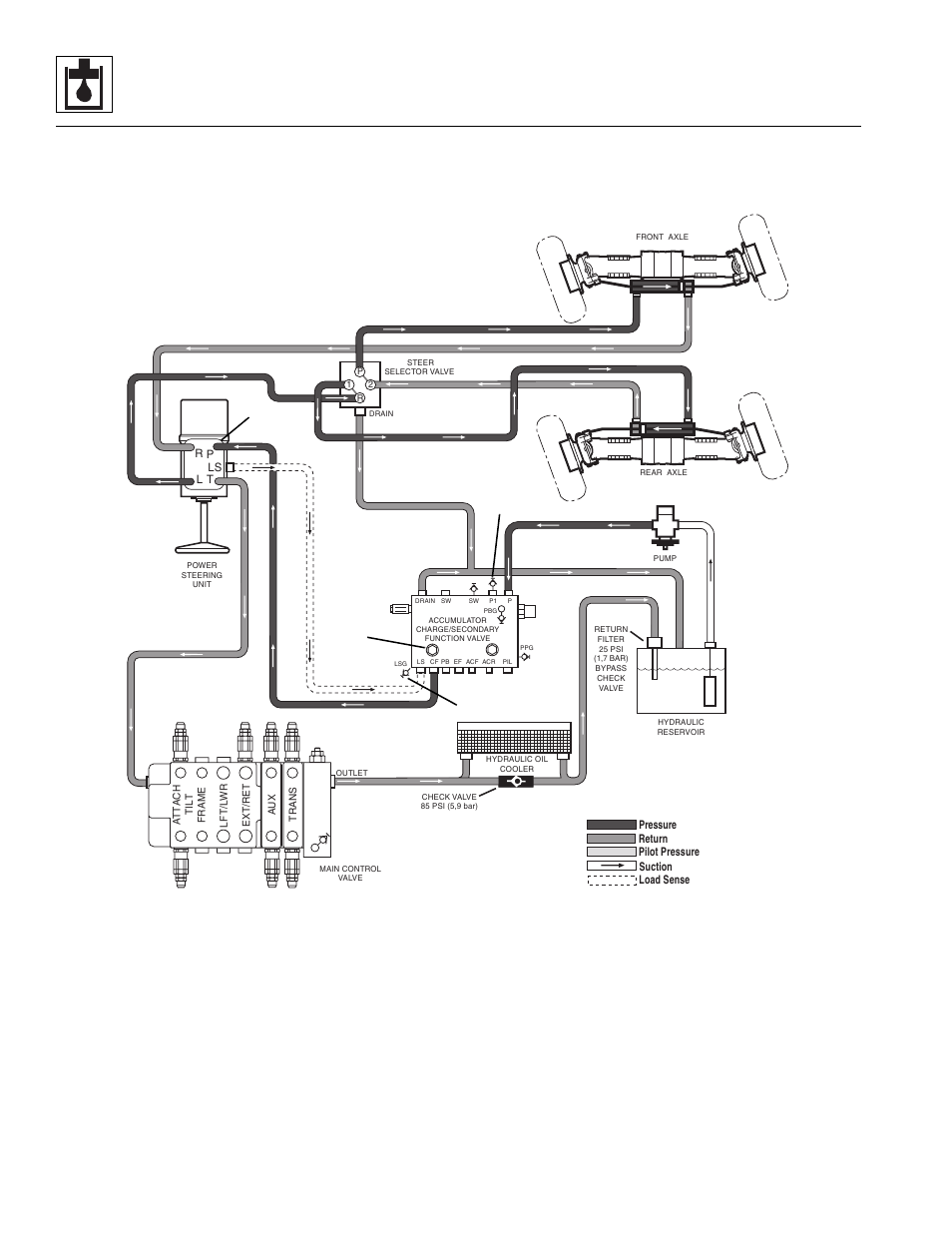 Hydraulic system | Lull 944E-42 Service Manual User Manual | Page 374 / 846