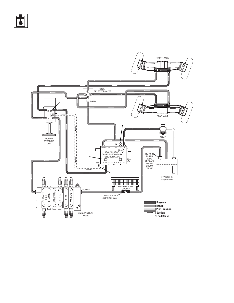 Hydraulic system | Lull 944E-42 Service Manual User Manual | Page 376 / 846