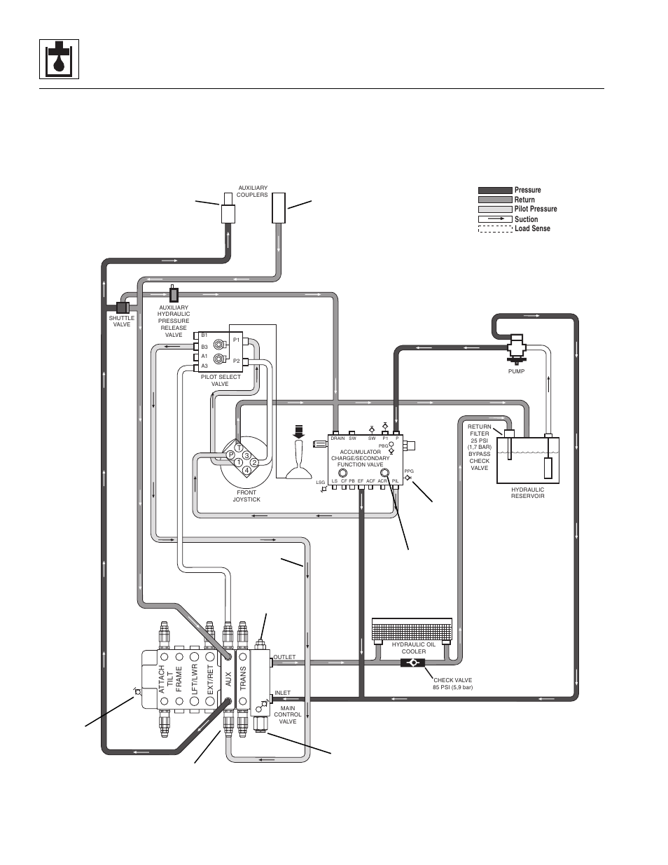 S 8.126, Hydraulic system | Lull 944E-42 Service Manual User Manual | Page 378 / 846