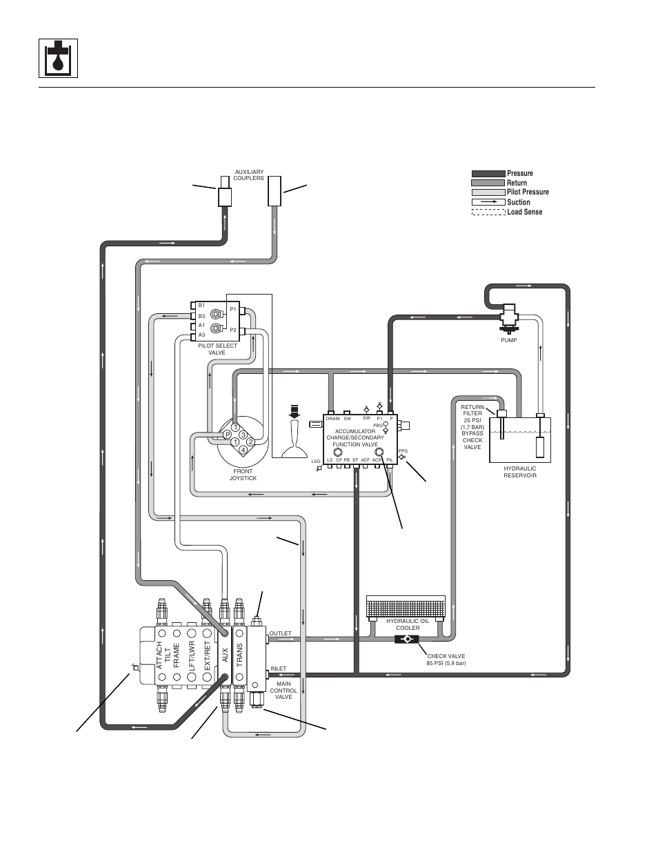 Hydraulic system | Lull 944E-42 Service Manual User Manual | Page 380 / 846
