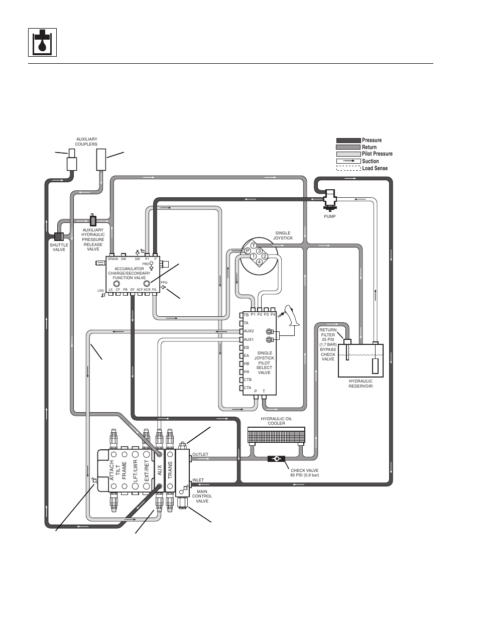 Hydraulic system | Lull 944E-42 Service Manual User Manual | Page 382 / 846