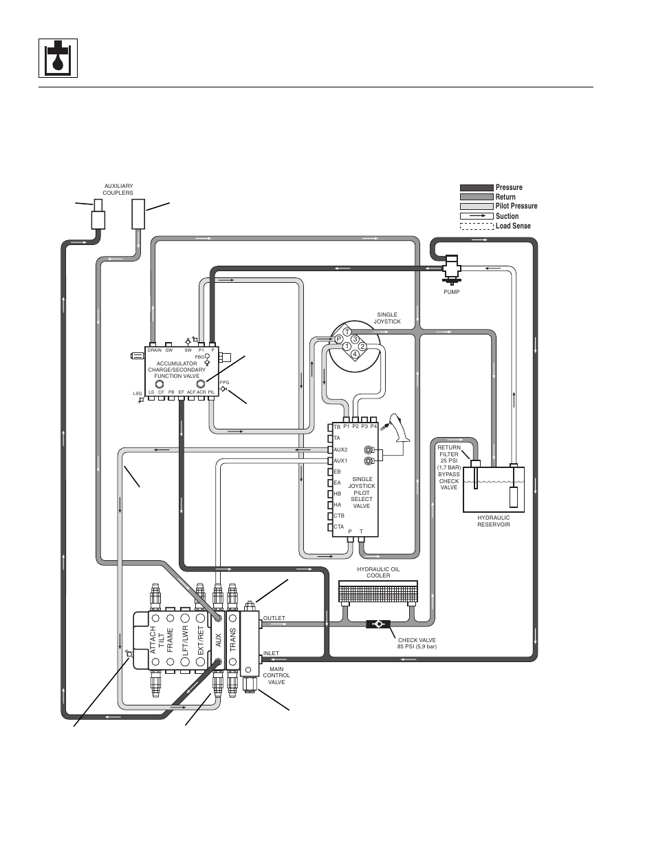 Hydraulic system | Lull 944E-42 Service Manual User Manual | Page 384 / 846