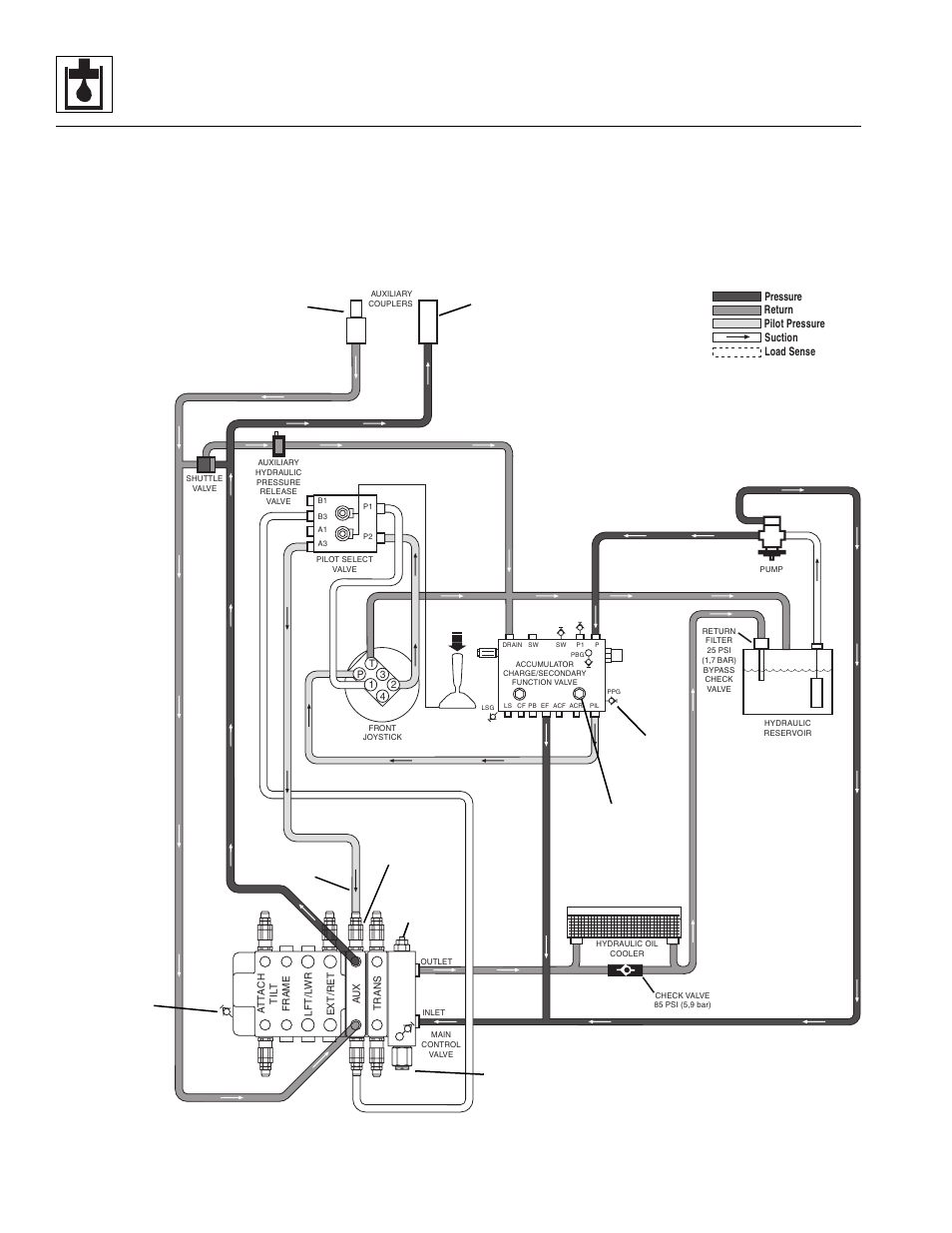 Hydraulic system | Lull 944E-42 Service Manual User Manual | Page 386 / 846