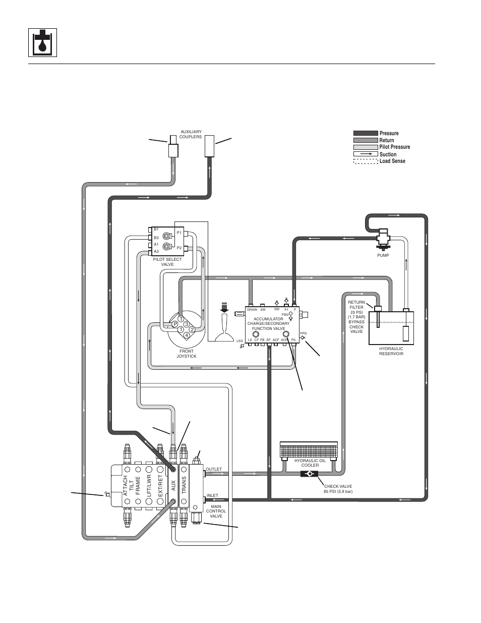 Hydraulic system | Lull 944E-42 Service Manual User Manual | Page 388 / 846