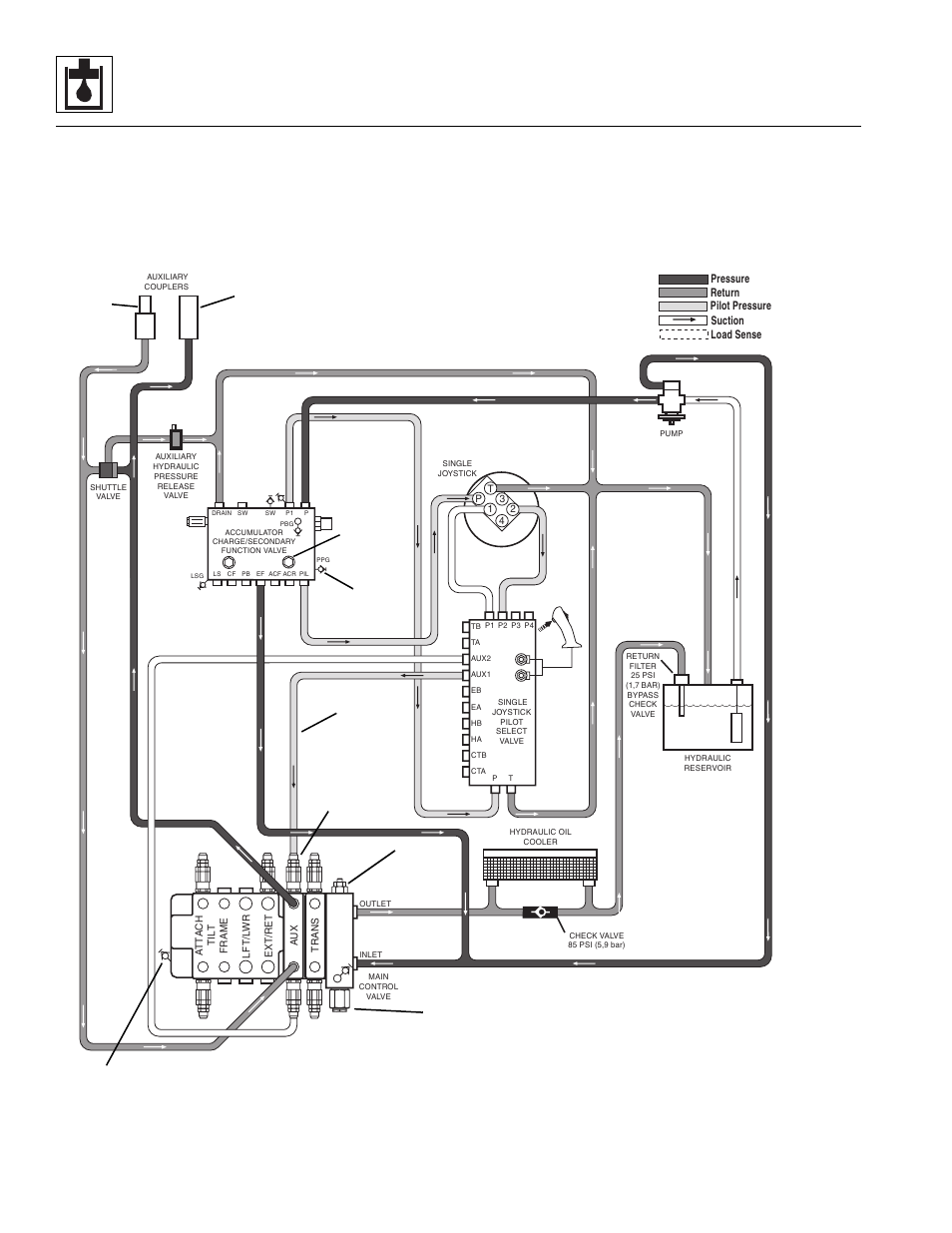 Hydraulic system | Lull 944E-42 Service Manual User Manual | Page 390 / 846