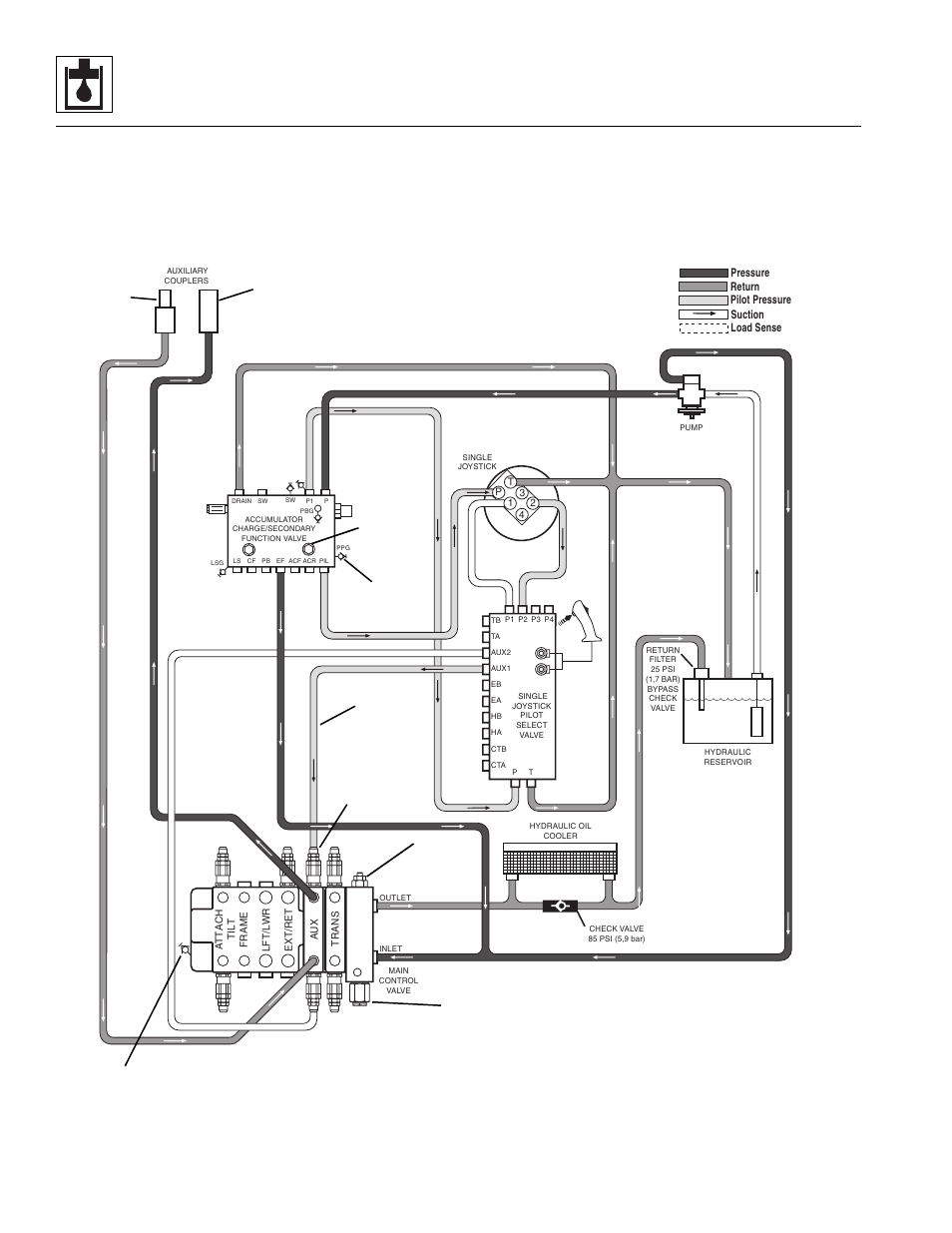 Hydraulic system | Lull 944E-42 Service Manual User Manual | Page 392 / 846