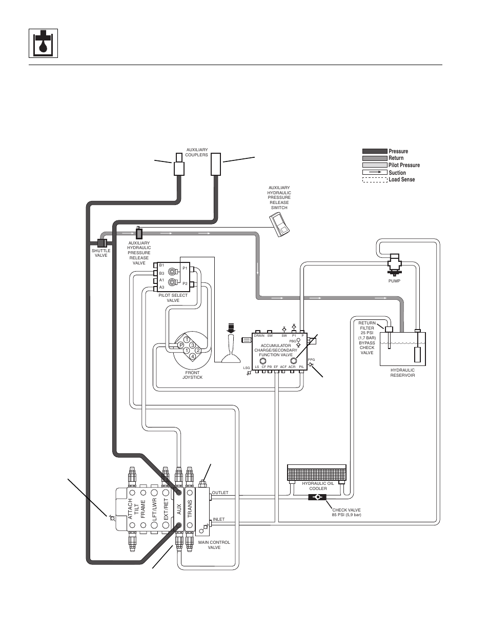 Hydraulic system | Lull 944E-42 Service Manual User Manual | Page 394 / 846