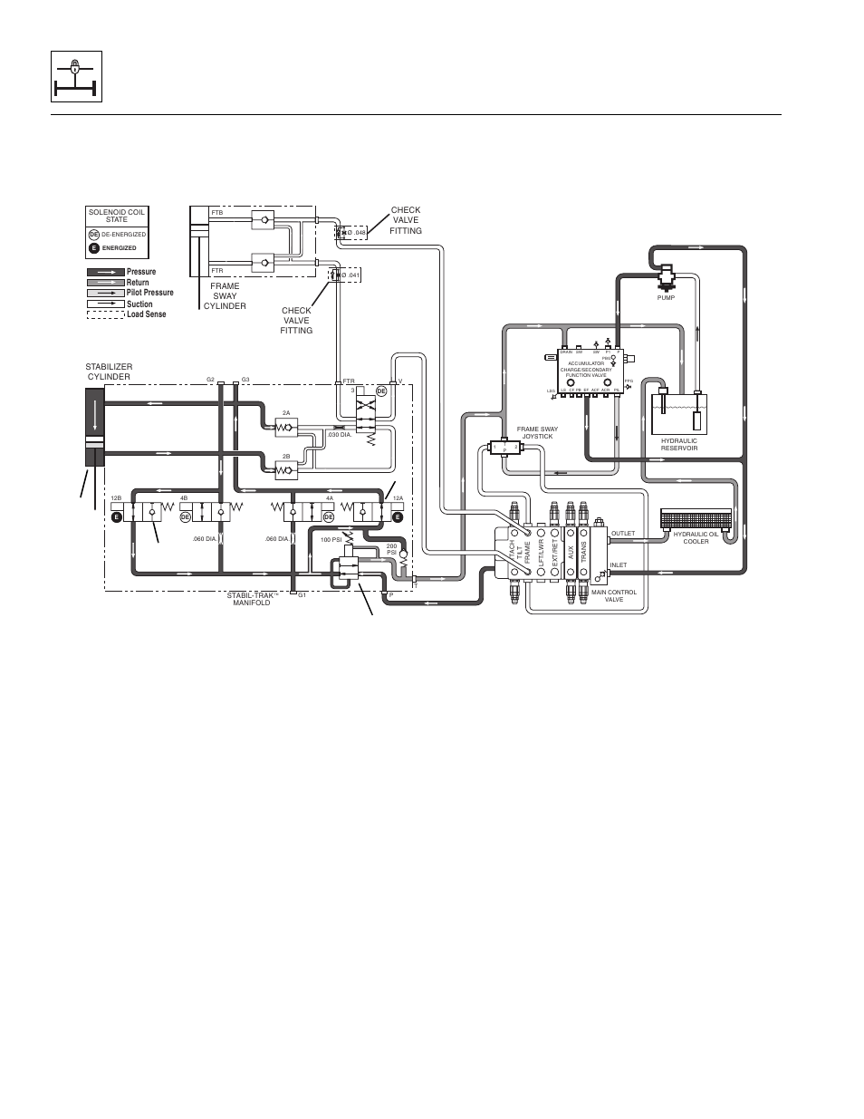 Stabil-trak™ system | Lull 944E-42 Service Manual User Manual | Page 790 / 846