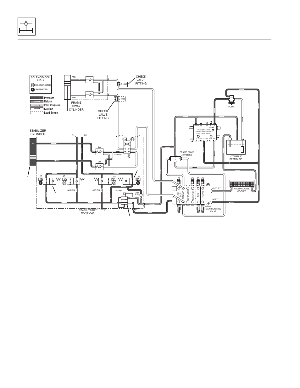 Stabil-trak™ system | Lull 944E-42 Service Manual User Manual | Page 792 / 846