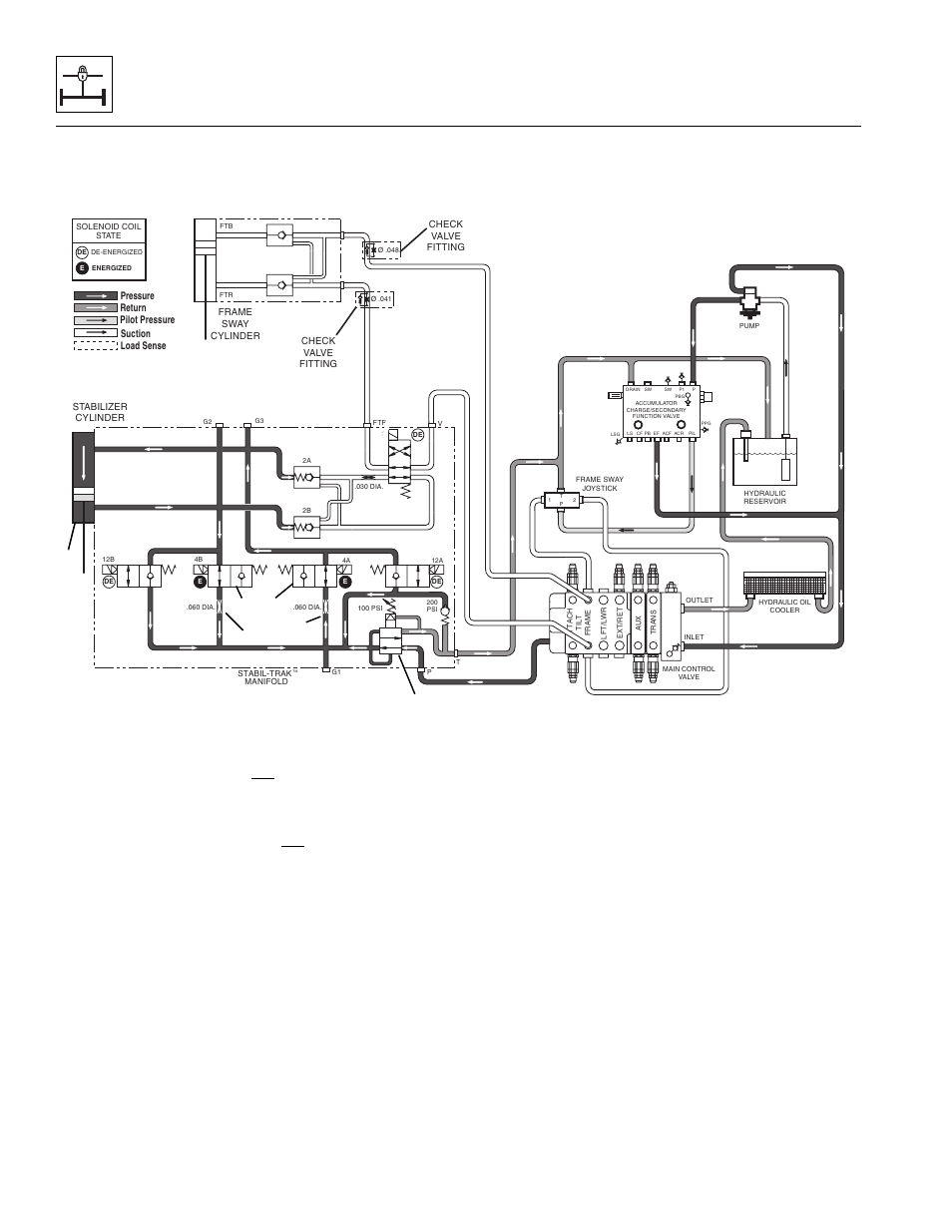 Stabil-trak™ system | Lull 944E-42 Service Manual User Manual | Page 794 / 846