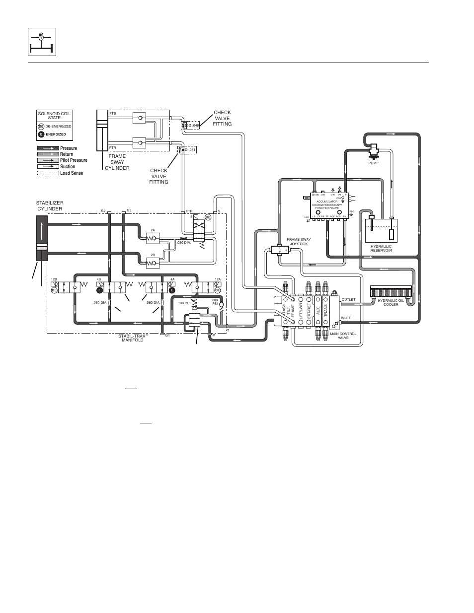 Stabil-trak™ system | Lull 944E-42 Service Manual User Manual | Page 796 / 846