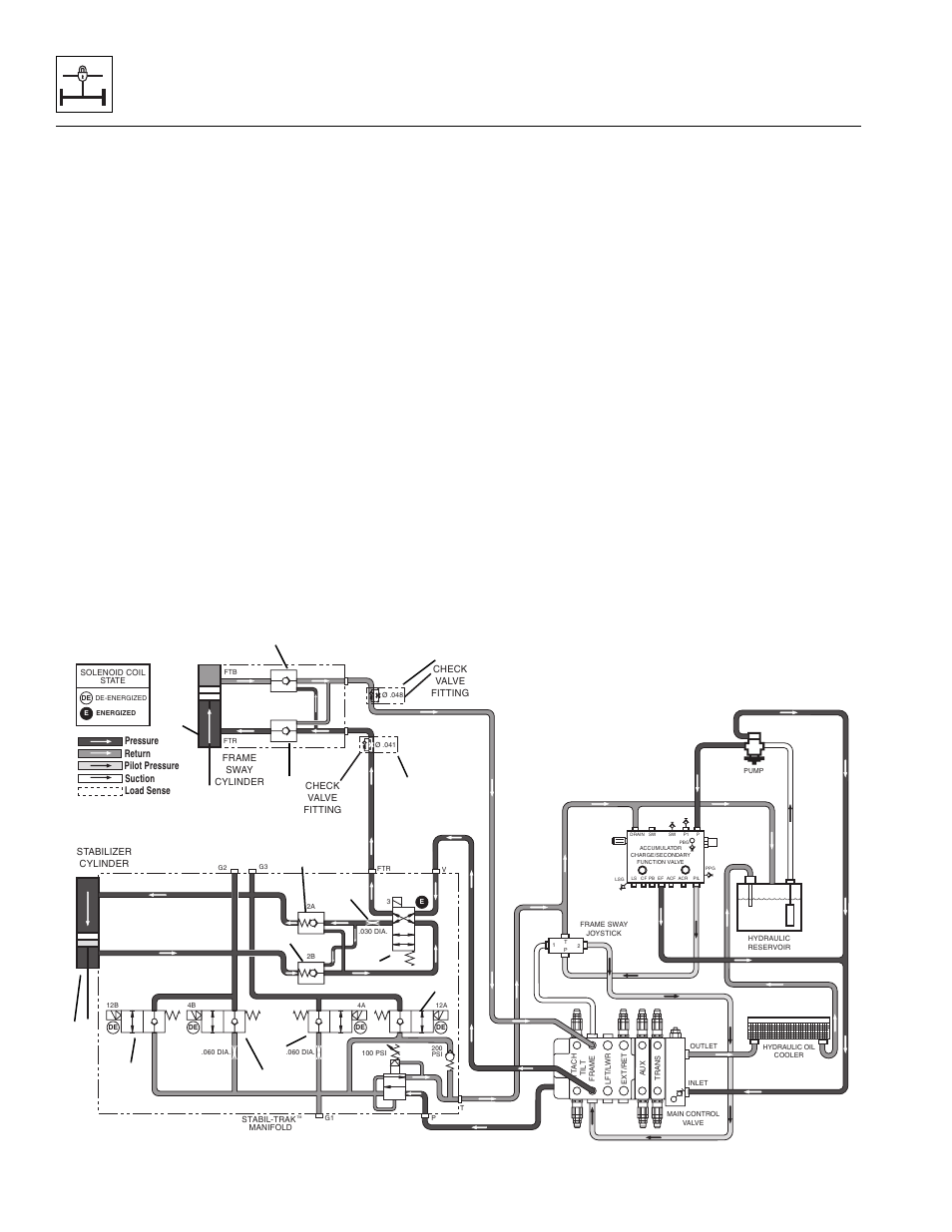 Hydraulic circuit operation - locked mode, Stabil-trak™ system, 11 hydraulic circuit operation - locked mode | Lull 944E-42 Service Manual User Manual | Page 798 / 846