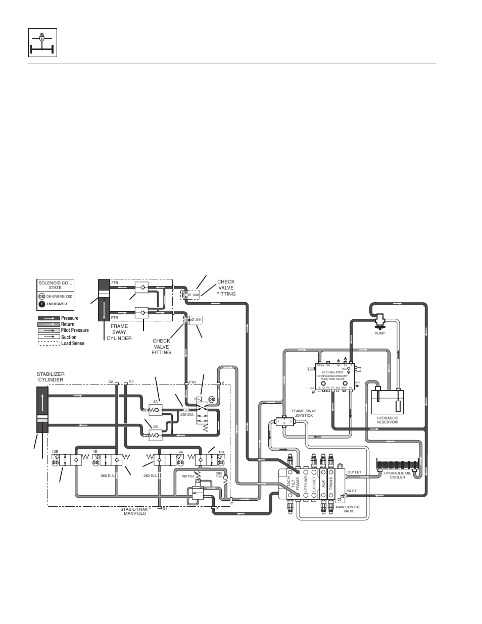 Stabil-trak™ system | Lull 944E-42 Service Manual User Manual | Page 800 / 846