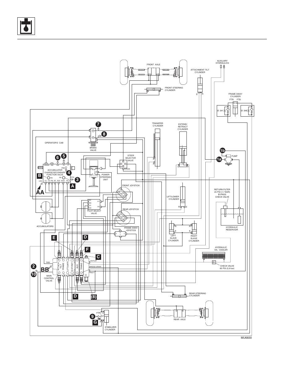 Bb aa, Hydraulic system, C. hydraulic testing - dual joysticks | Fd d b, E(8), 1b 1a | Lull 944E-42 Service Manual User Manual | Page 122 / 266