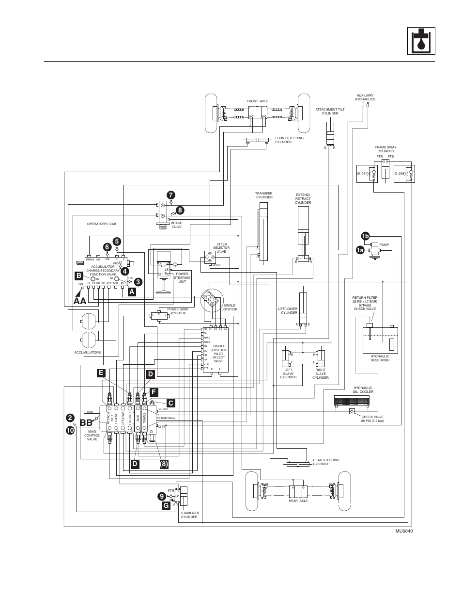 Bb aa, Hydraulic system, A. hydraulic testing - single joystick | Fd d b, 1b 1a | Lull 944E-42 Service Manual User Manual | Page 125 / 266