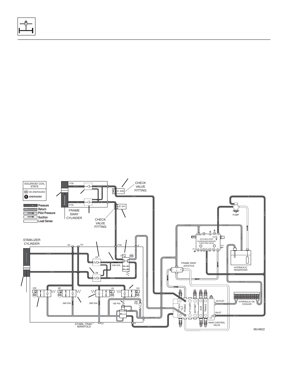 Stabil-trak™ system | Lull 944E-42 Service Manual User Manual | Page 238 / 266