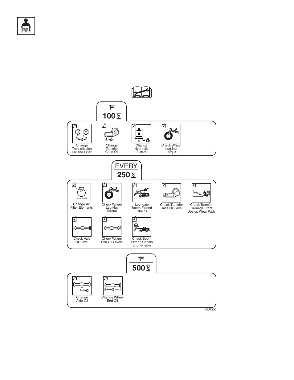 2 1st 100, 250 & 1st 500 hour, 1st 100, 250 & 1st 500 hour, Every | General information and specifications | Lull 944E-42 Service Manual User Manual | Page 28 / 266