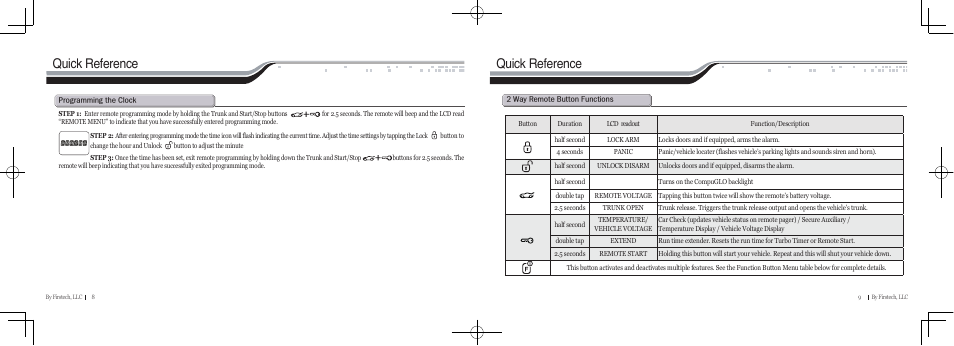 Quick reference | CompuSTAR RF-P2W901-SS (Remote 2W901R-SS) User Manual | Page 5 / 22