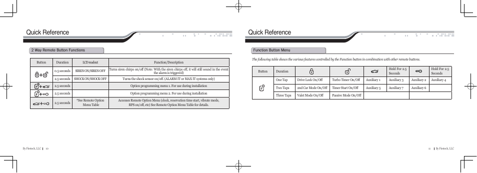 Quick reference | CompuSTAR RF-P2W901-SS (Remote 2W901R-SS) User Manual | Page 6 / 22