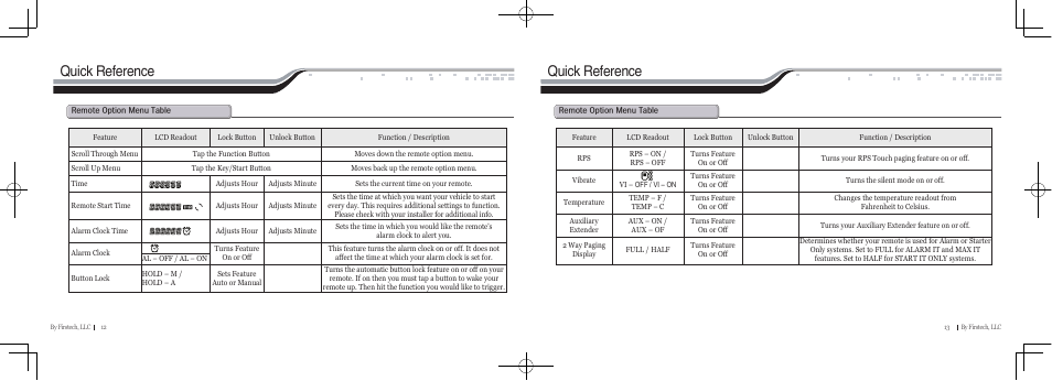 Quick reference | CompuSTAR RF-P2W901-SS (Remote 2W901R-SS) User Manual | Page 7 / 22