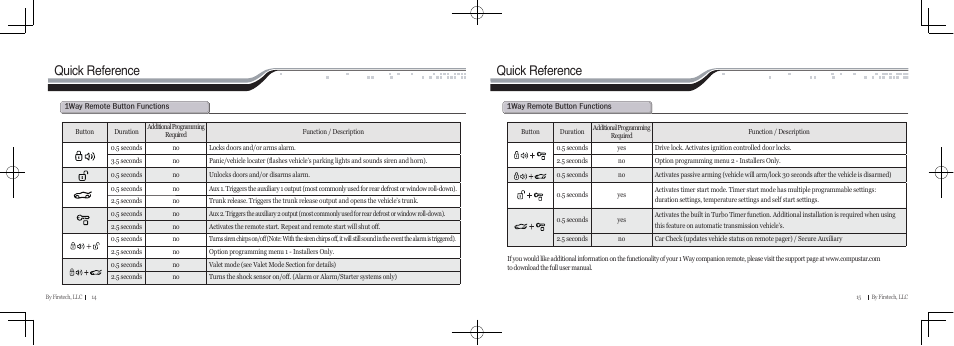 Quick reference | CompuSTAR RF-P2W901-SS (Remote 2W901R-SS) User Manual | Page 8 / 22