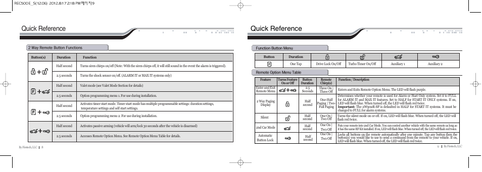 Quick reference | CompuSTAR RF-P2W902-SP (Remote 2W902R-SP) User Manual | Page 5 / 18
