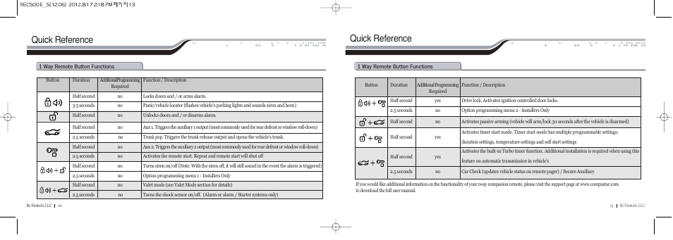 Quick reference | CompuSTAR RF-P2W902-SP (Remote 2W902R-SP) User Manual | Page 7 / 18