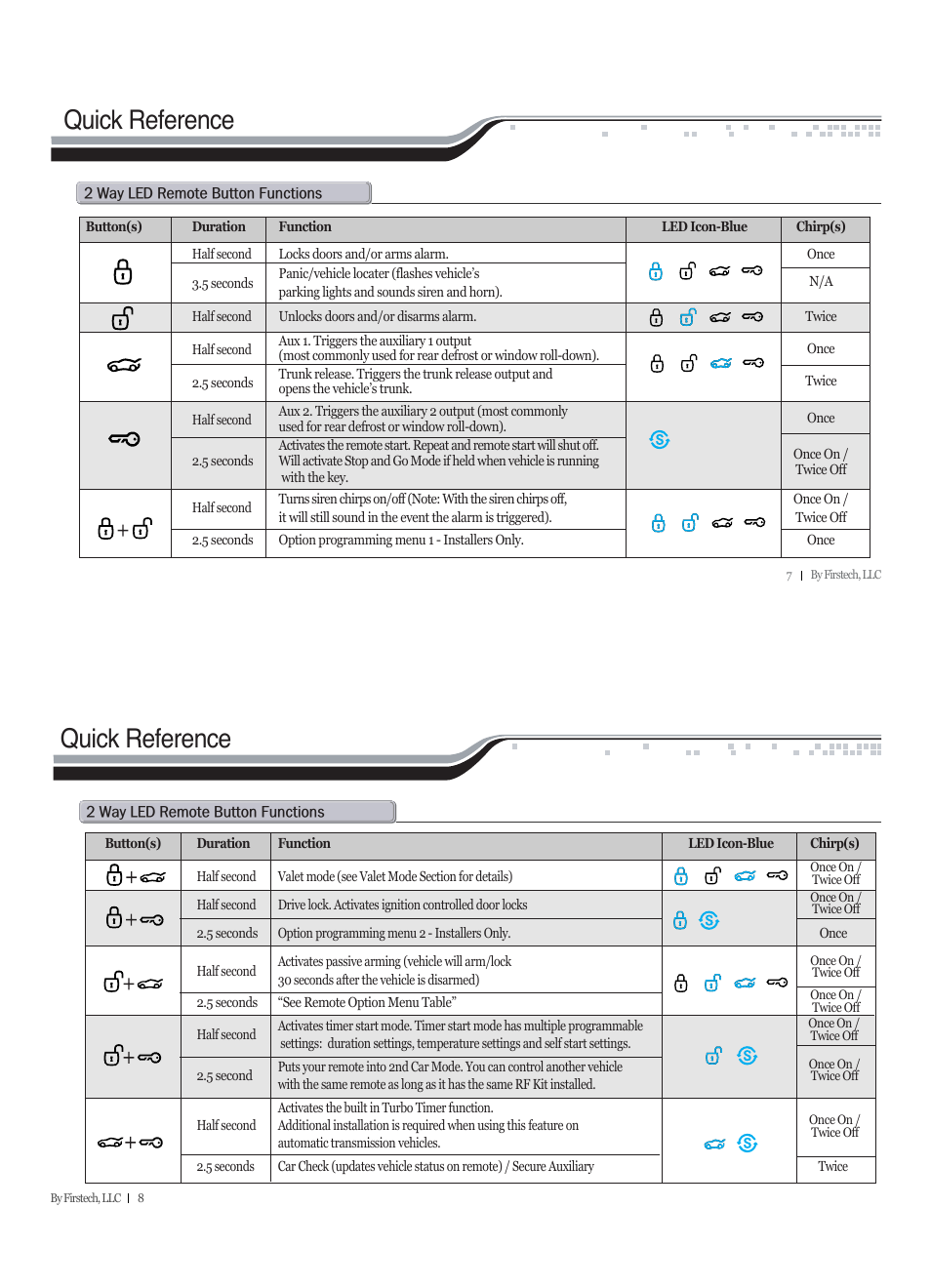 Quick reference | CompuSTAR RF-2W940-SS (Remote 2W940R-SS) User Manual | Page 4 / 17