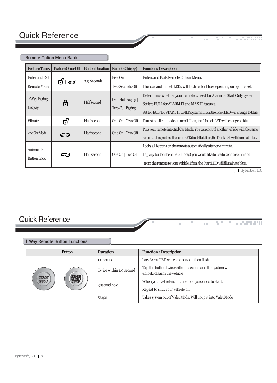 Quick reference | CompuSTAR RF-2W940-SS (Remote 2W940R-SS) User Manual | Page 5 / 17