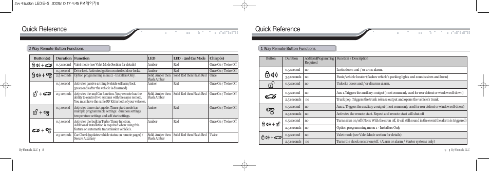 Quick reference | CompuSTAR RF-2WG9-SP (Remote 2WG9-SP) User Manual | Page 5 / 15
