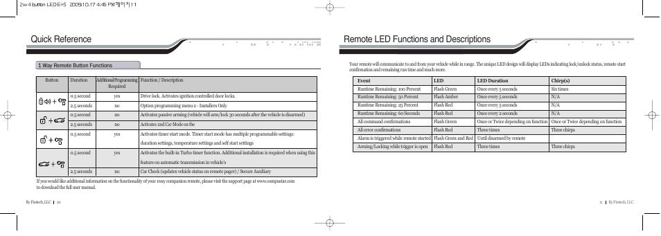 Quick reference, Remote led functions and descriptions | CompuSTAR RF-2WG9-SP (Remote 2WG9-SP) User Manual | Page 6 / 15