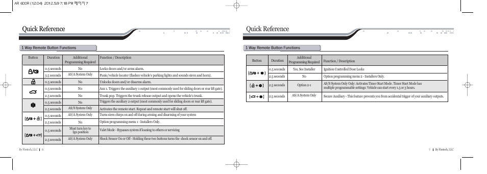 Quick reference | CompuSTAR CS600-A (Remote 600R) User Manual | Page 4 / 8