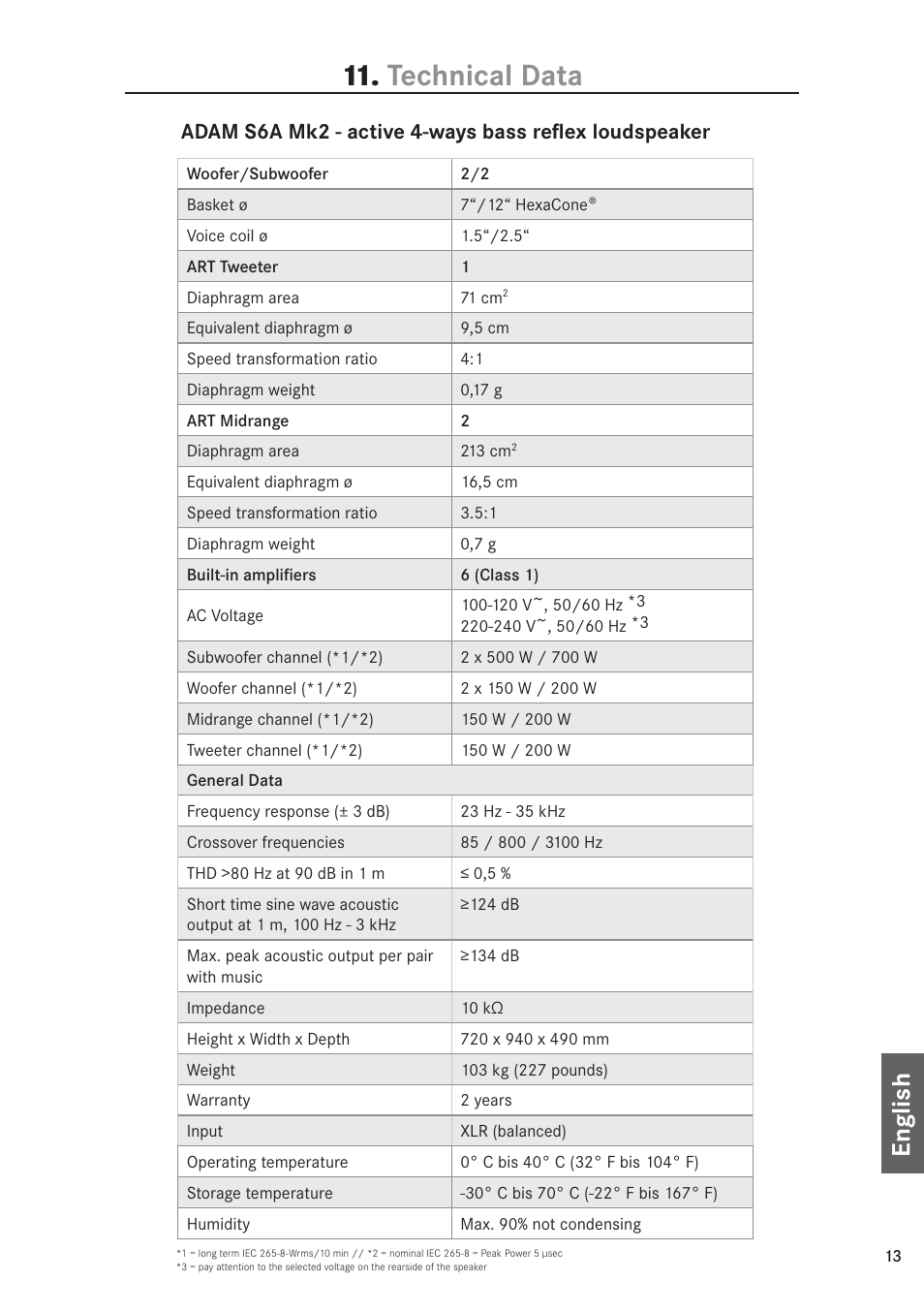 Technical data, Eng lish | ADAM Audio S6A Mk2 User Manual | Page 13 / 14