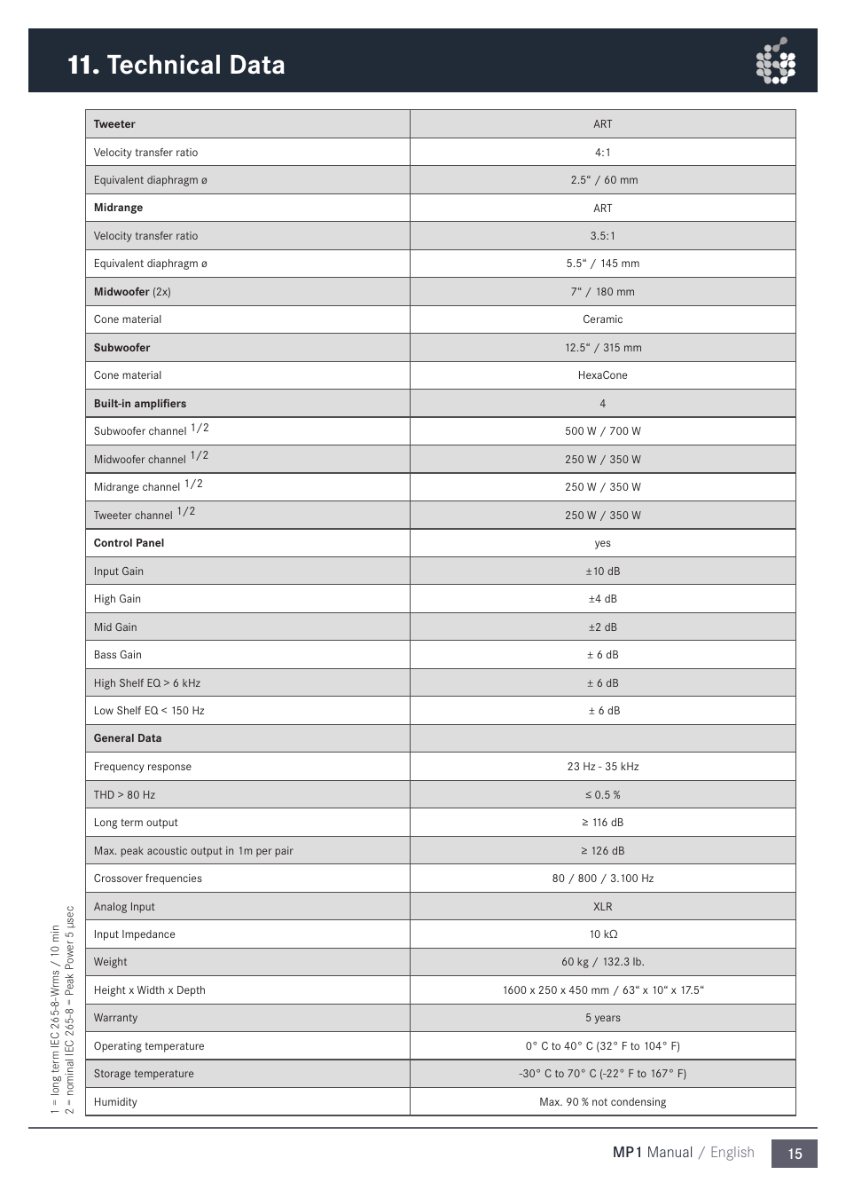 Technical data, 15 mp1 manual / english | ADAM Audio MP1 User Manual | Page 15 / 16