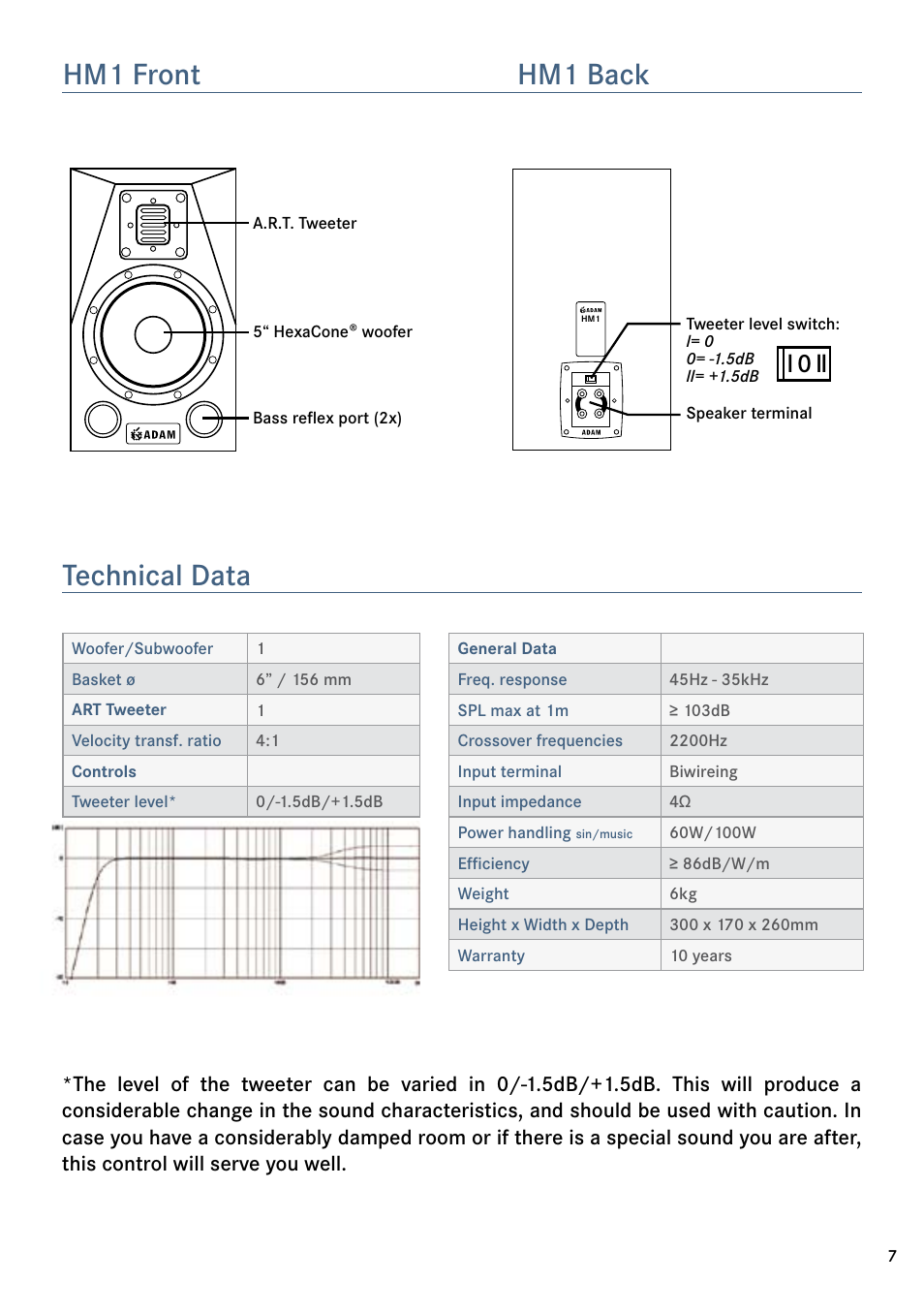Hm1 front hm1 back, Technical data, L 0 ll | ADAM Audio HM1 User Manual | Page 7 / 8