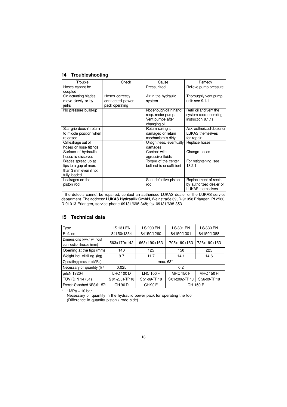 14 troubleshooting, 15 technical data | Lukas LS Series Cutter User Manual | Page 13 / 15