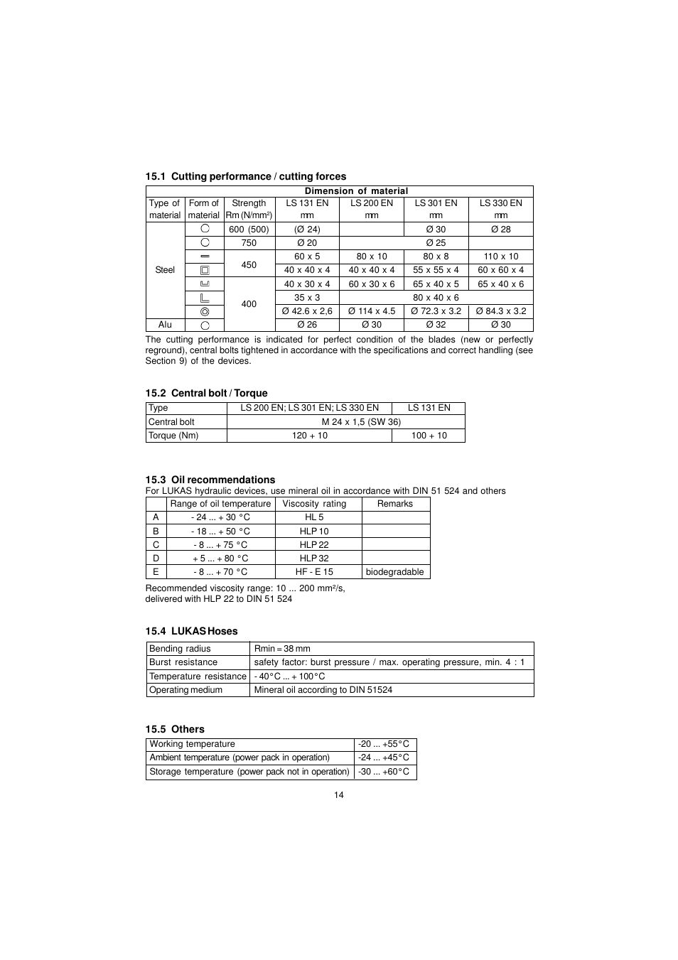 Lukas LS Series Cutter User Manual | Page 14 / 15