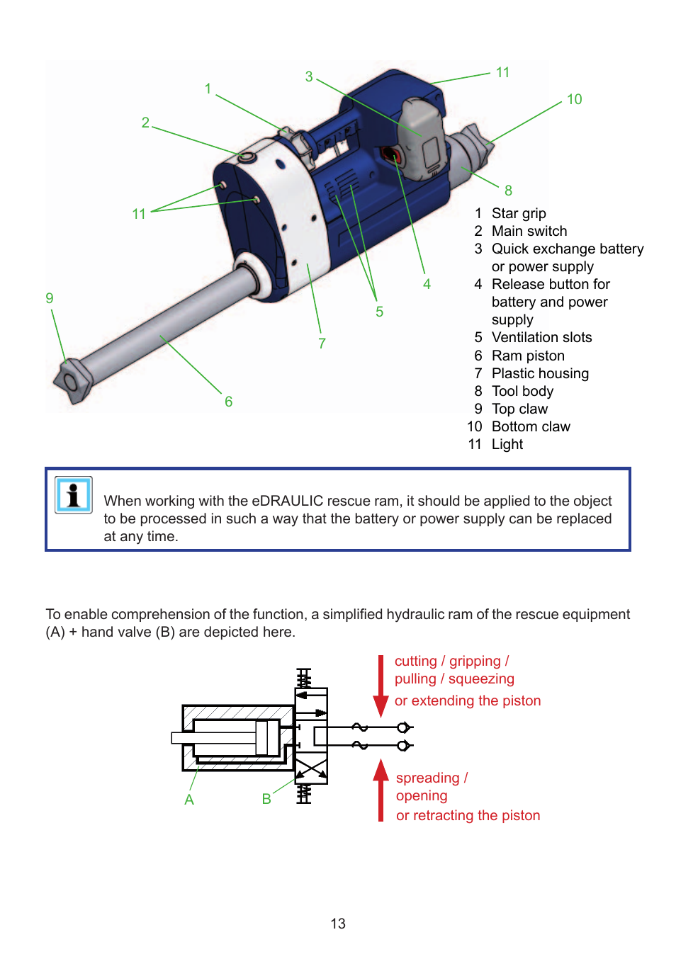 3 hydraulic circuit diagram | Lukas SC 357 E2 User Manual | Page 13 / 48