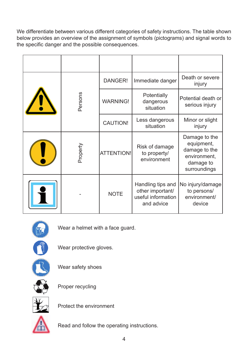 Danger classifi cations | Lukas SC 357 E2 User Manual | Page 4 / 48