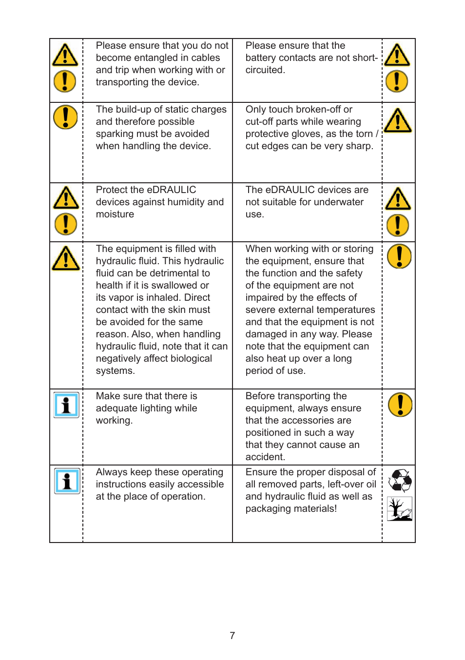 Lukas SC 357 E2 User Manual | Page 7 / 48